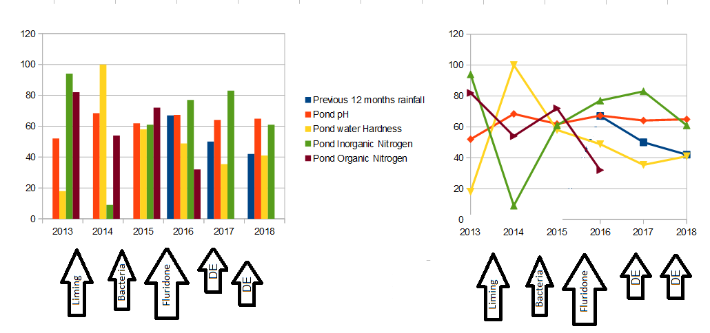 graphs